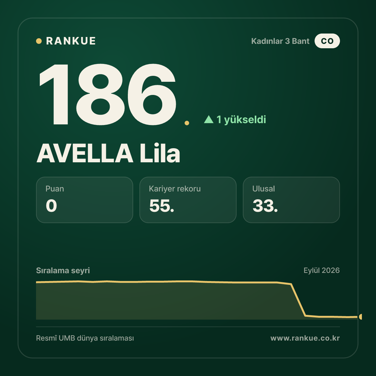 AVELLA Lila — 186.