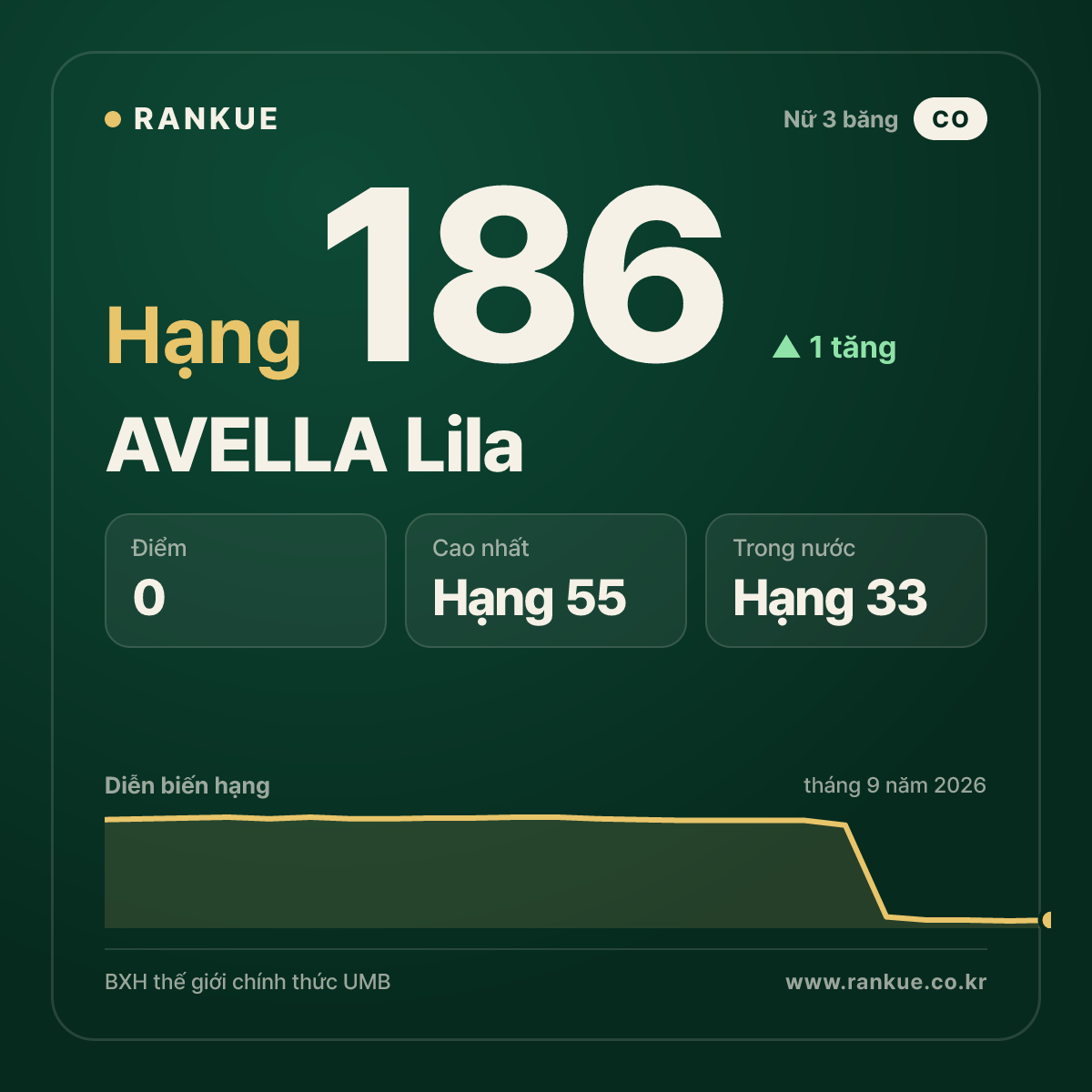 AVELLA Lila — hạng 186