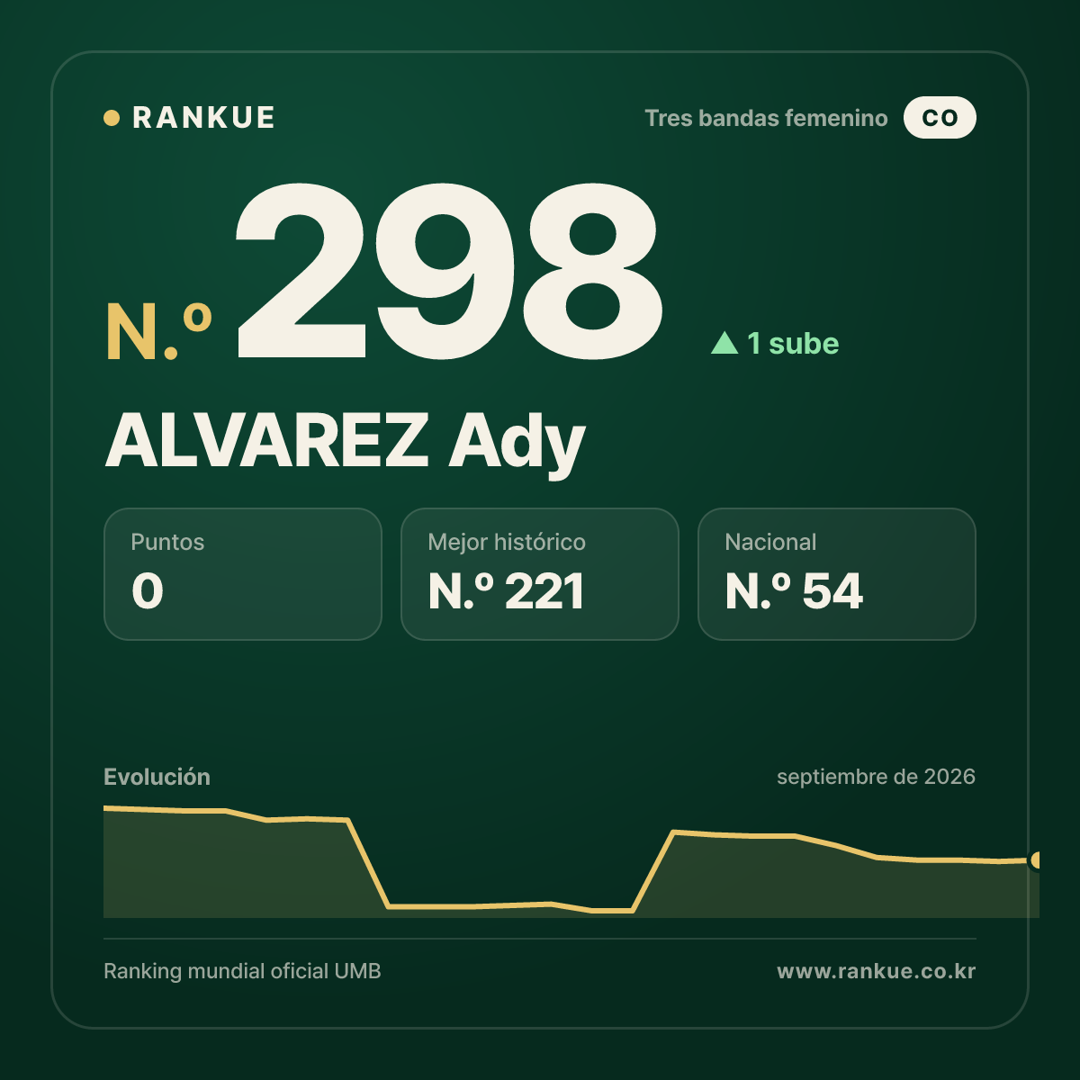 ALVAREZ Ady — N.º 298