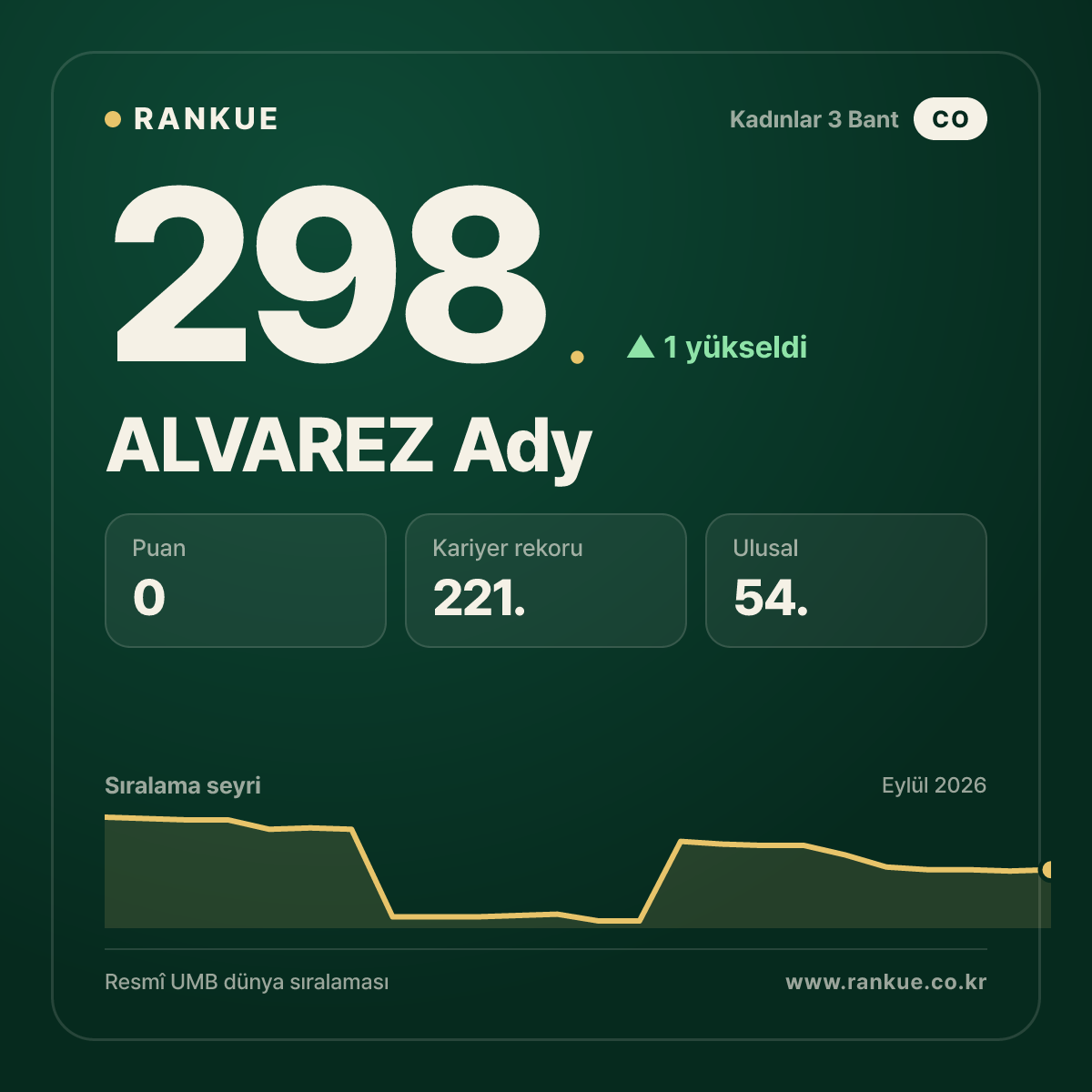 ALVAREZ Ady — 298.