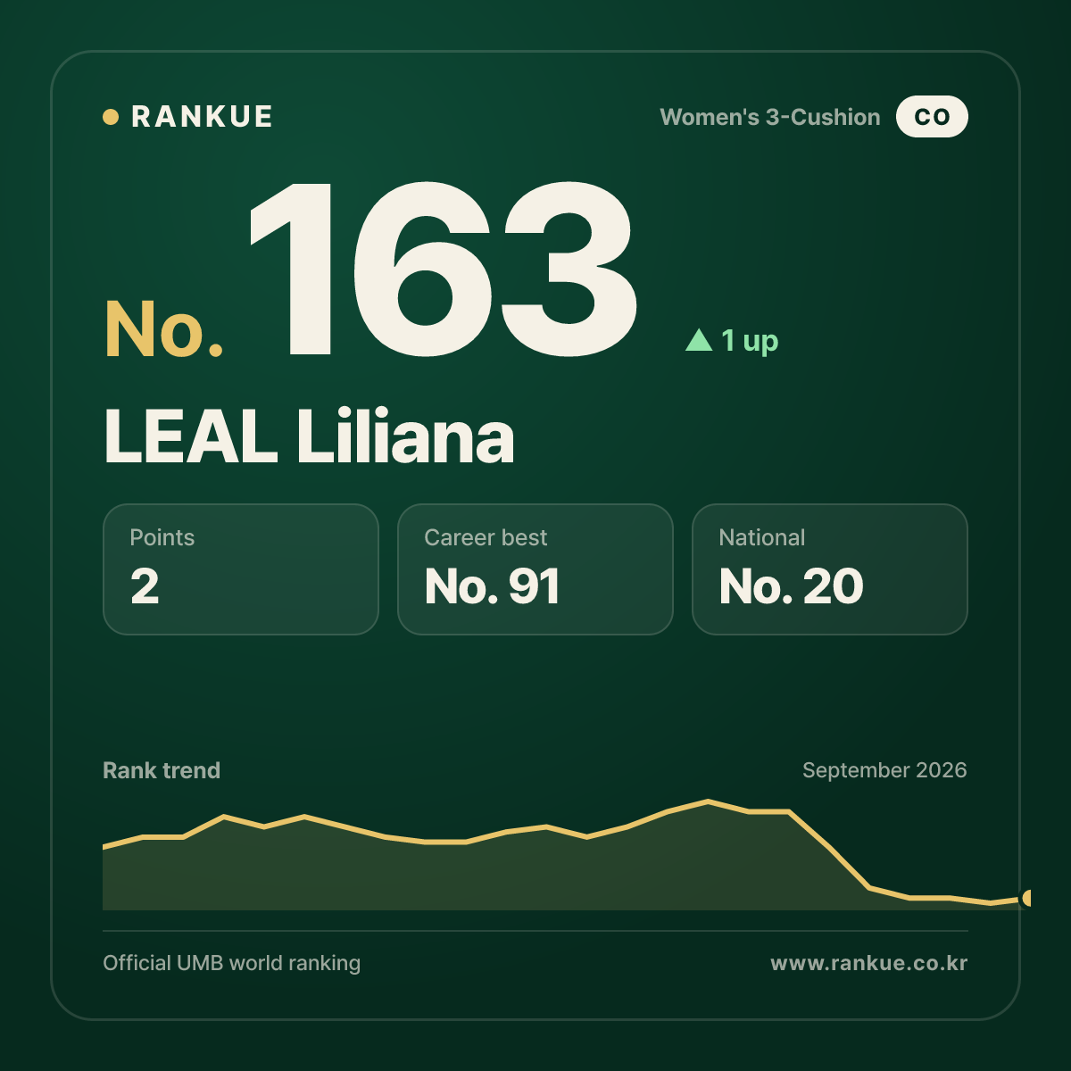 LEAL Liliana — No.163