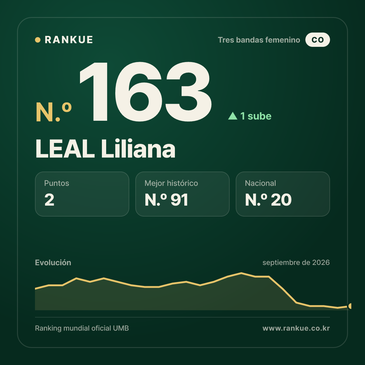 LEAL Liliana — N.º 163