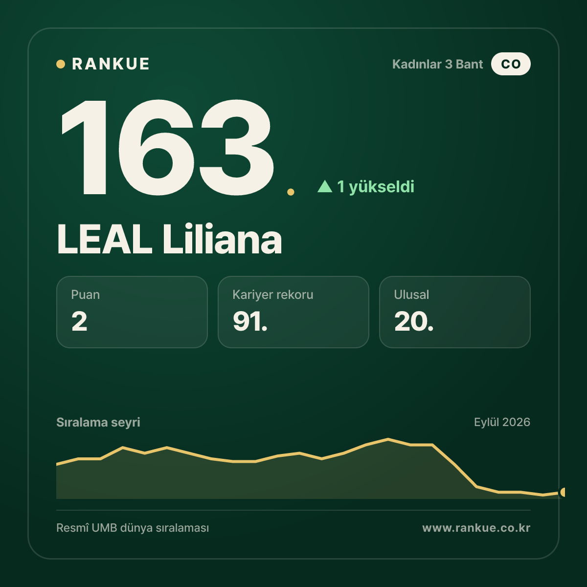 LEAL Liliana — 163.