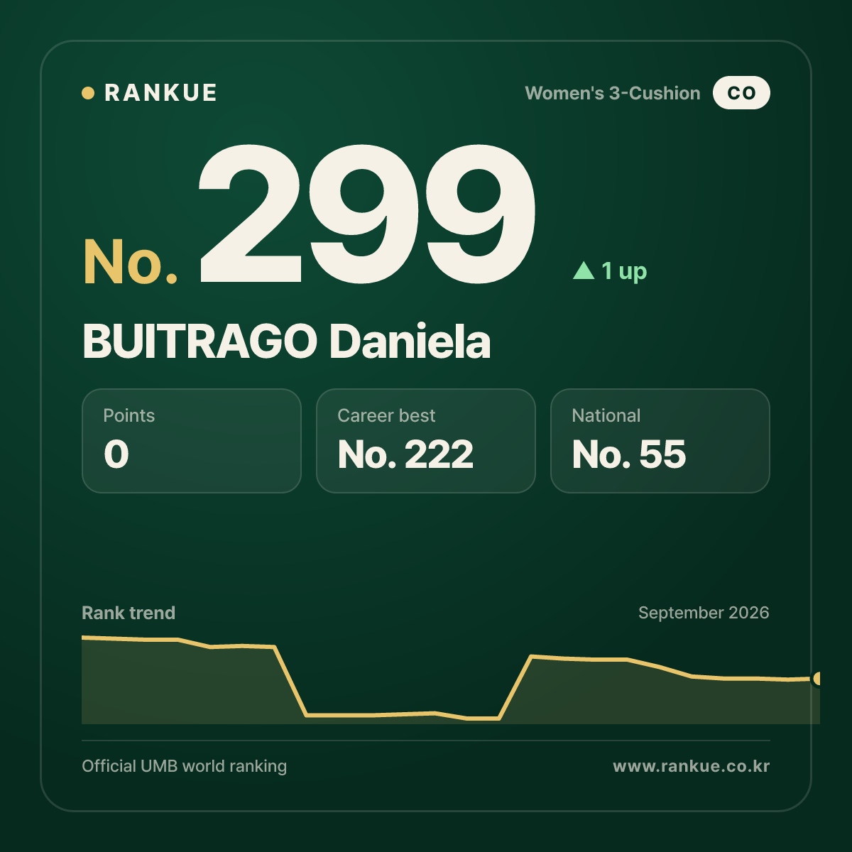 BUITRAGO Daniela — No.299
