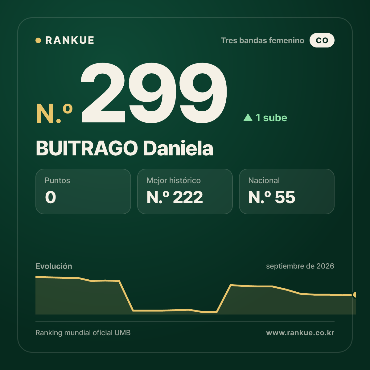 BUITRAGO Daniela — N.º 299