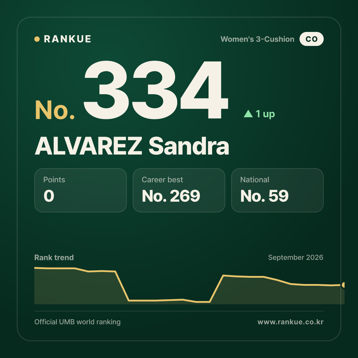ALVAREZ Sandra — No.334