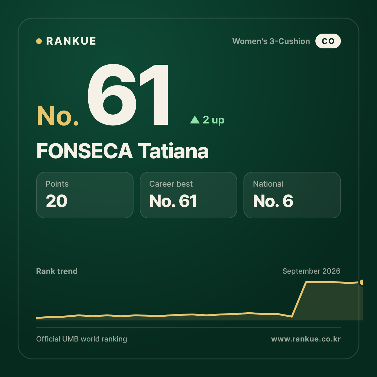 FONSECA Tatiana — No.61