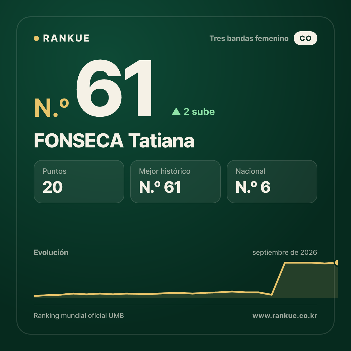 FONSECA Tatiana — N.º 61