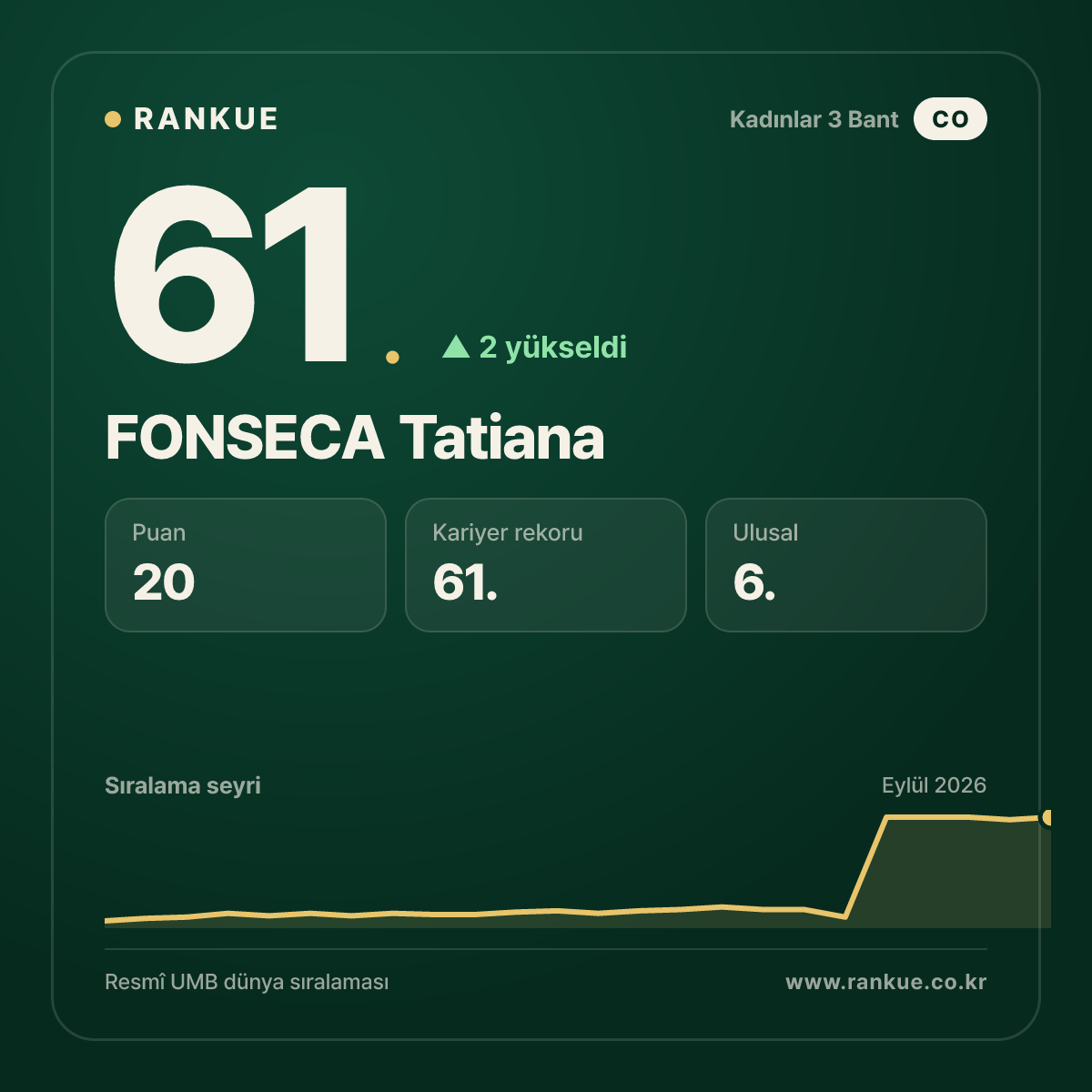 FONSECA Tatiana — 61.