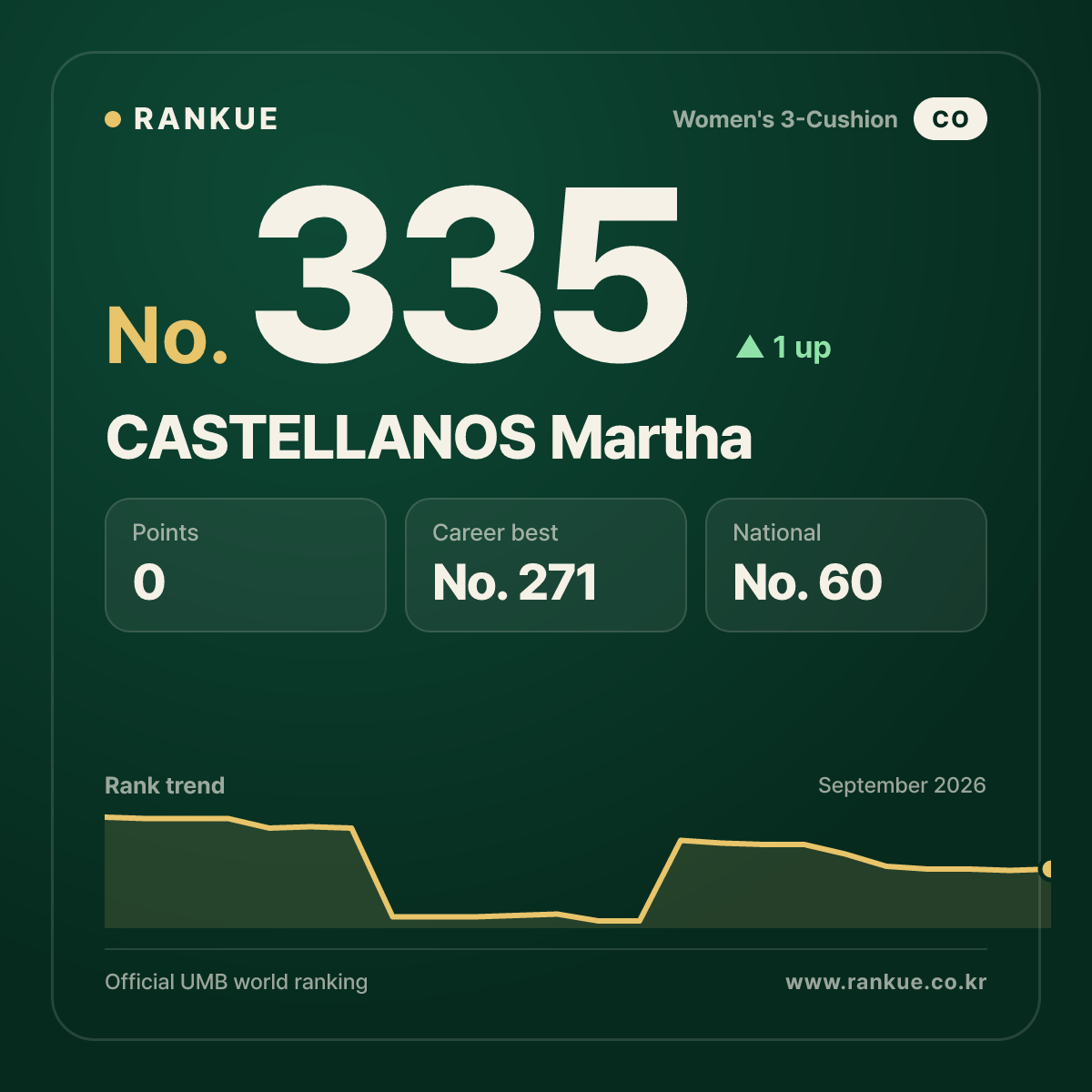 CASTELLANOS Martha — No.335