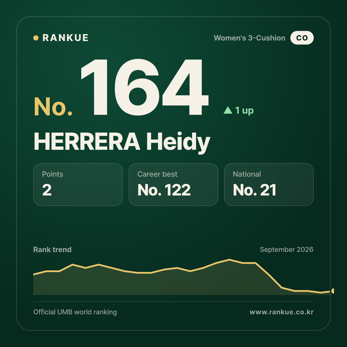 HERRERA Heidy — No.164