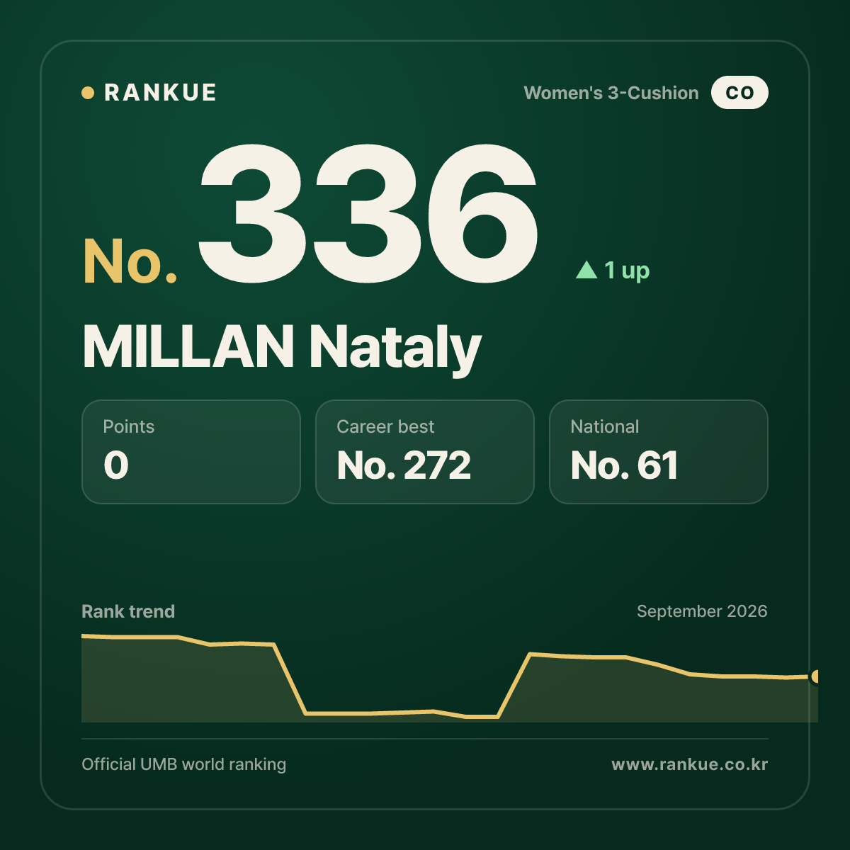 MILLAN Nataly — No.336