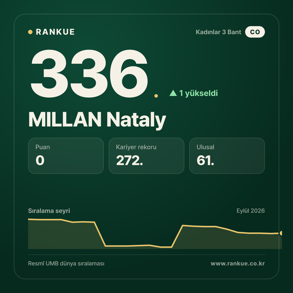 MILLAN Nataly — 336.