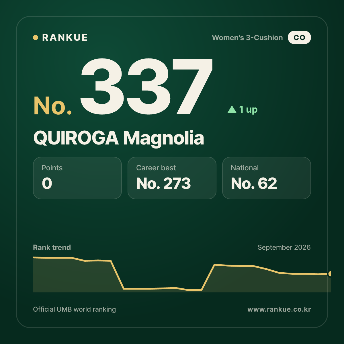 QUIROGA Magnolia — No.337