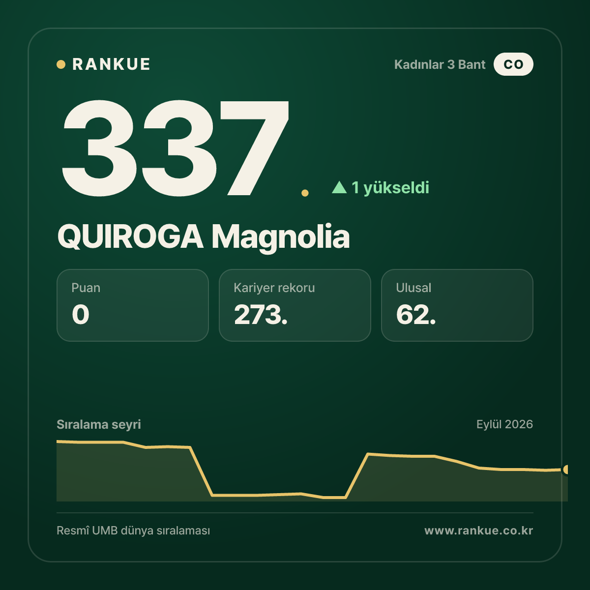 QUIROGA Magnolia — 337.