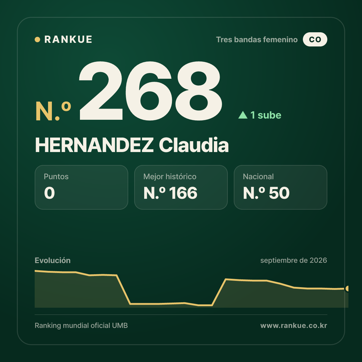 HERNANDEZ Claudia — N.º 268