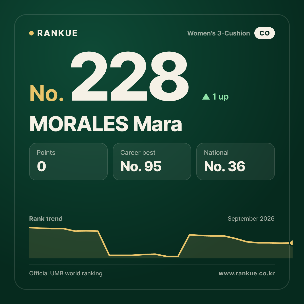 MORALES Mara — No.228