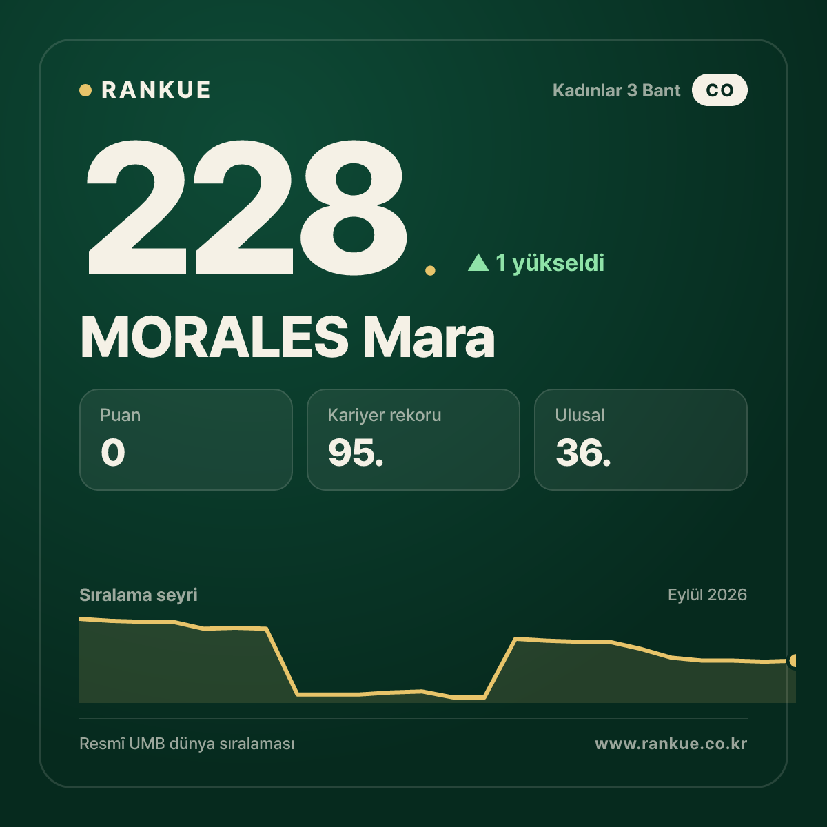 MORALES Mara — 228.