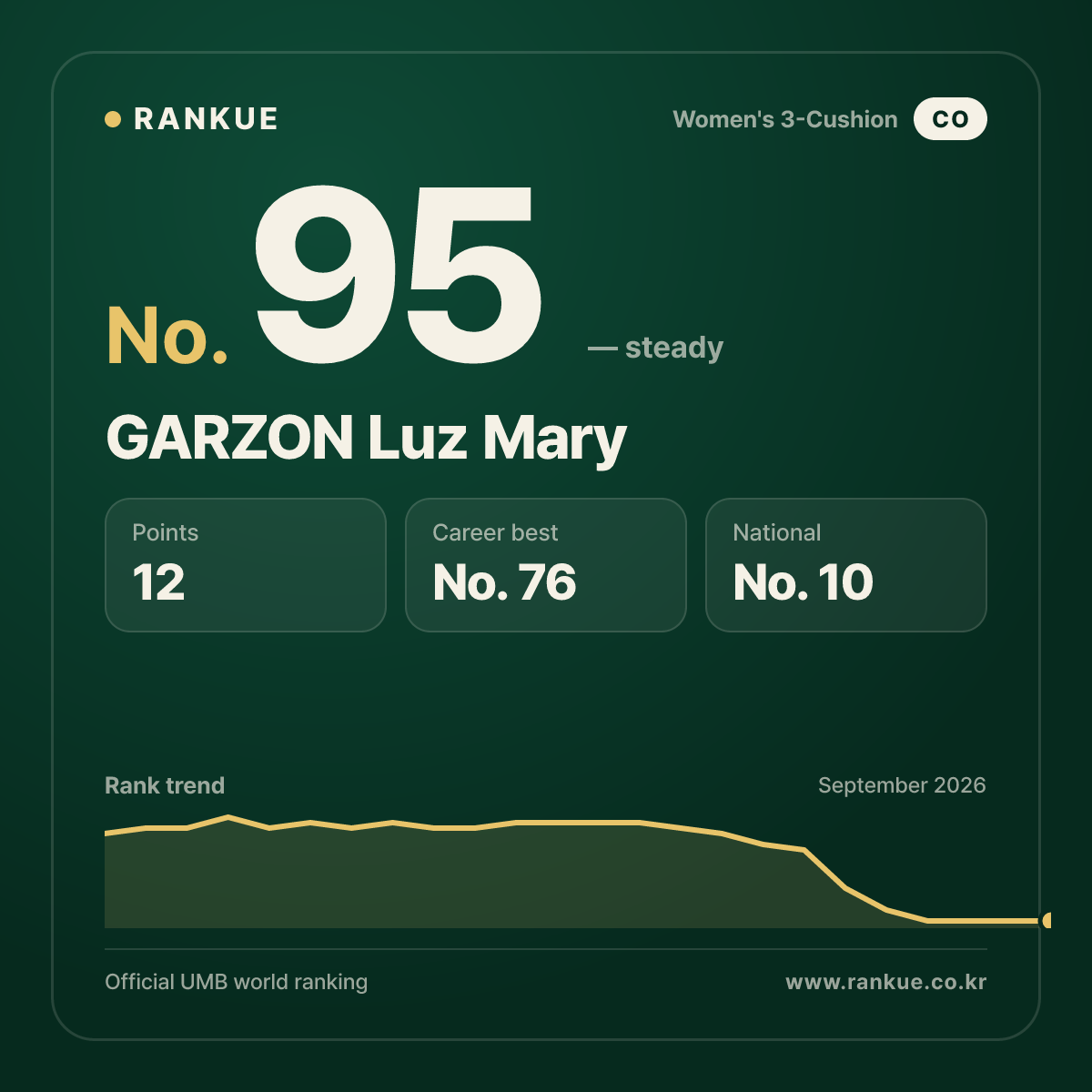 GARZON Luz Mary — No.95