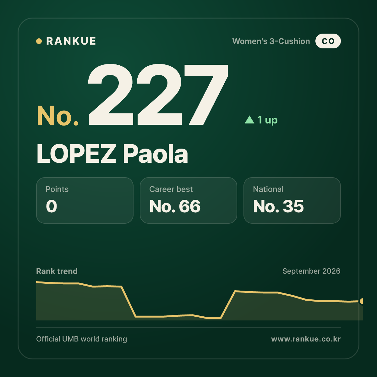 LOPEZ Paola — No.227