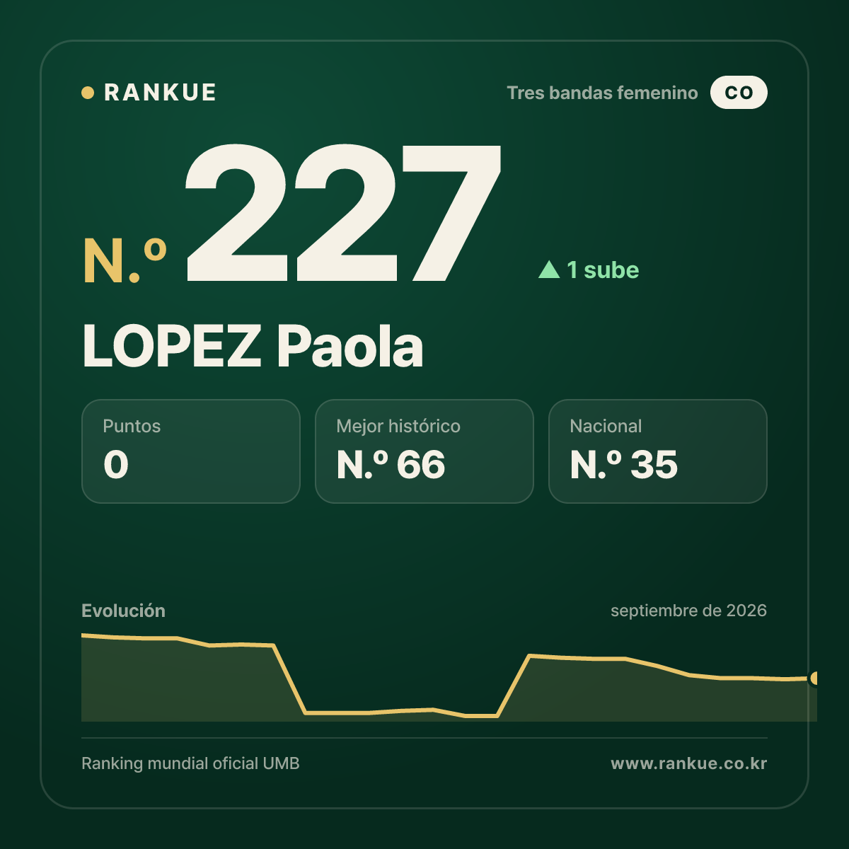 LOPEZ Paola — N.º 227