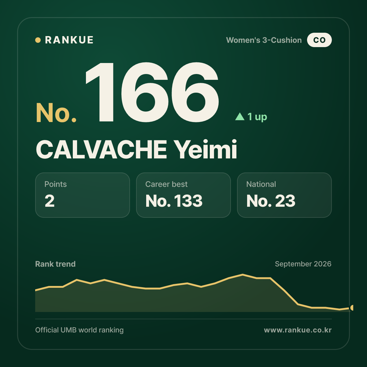CALVACHE Yeimi — No.166