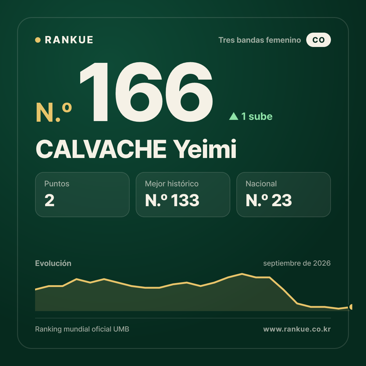 CALVACHE Yeimi — N.º 166