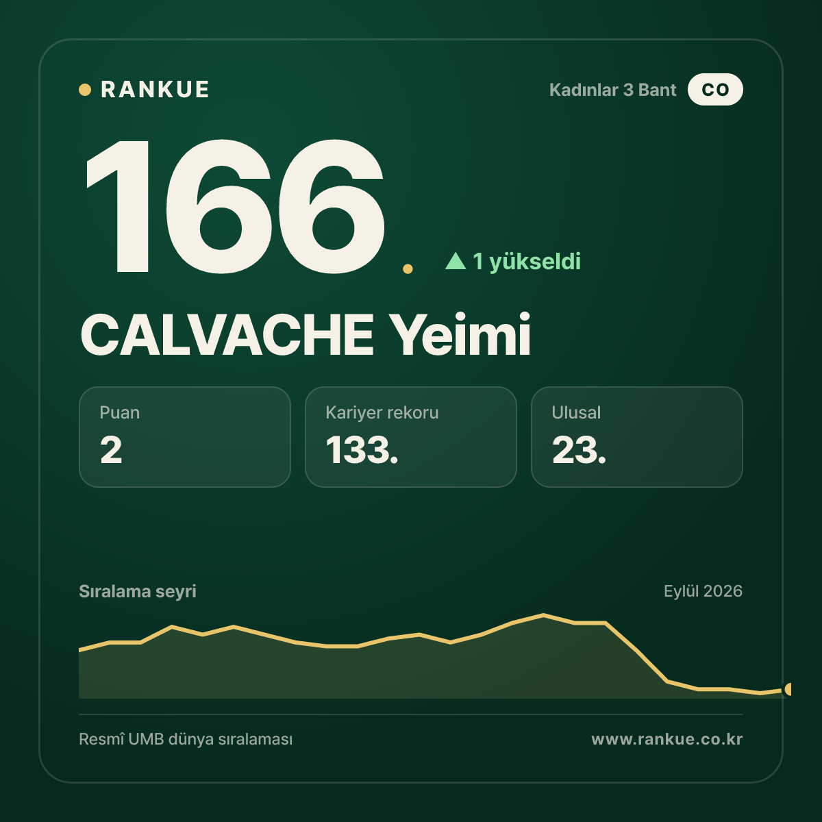CALVACHE Yeimi — 166.