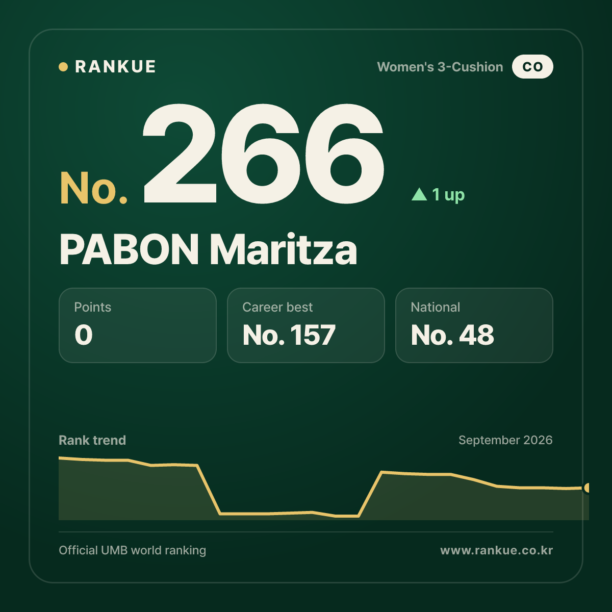 PABON Maritza — No.266