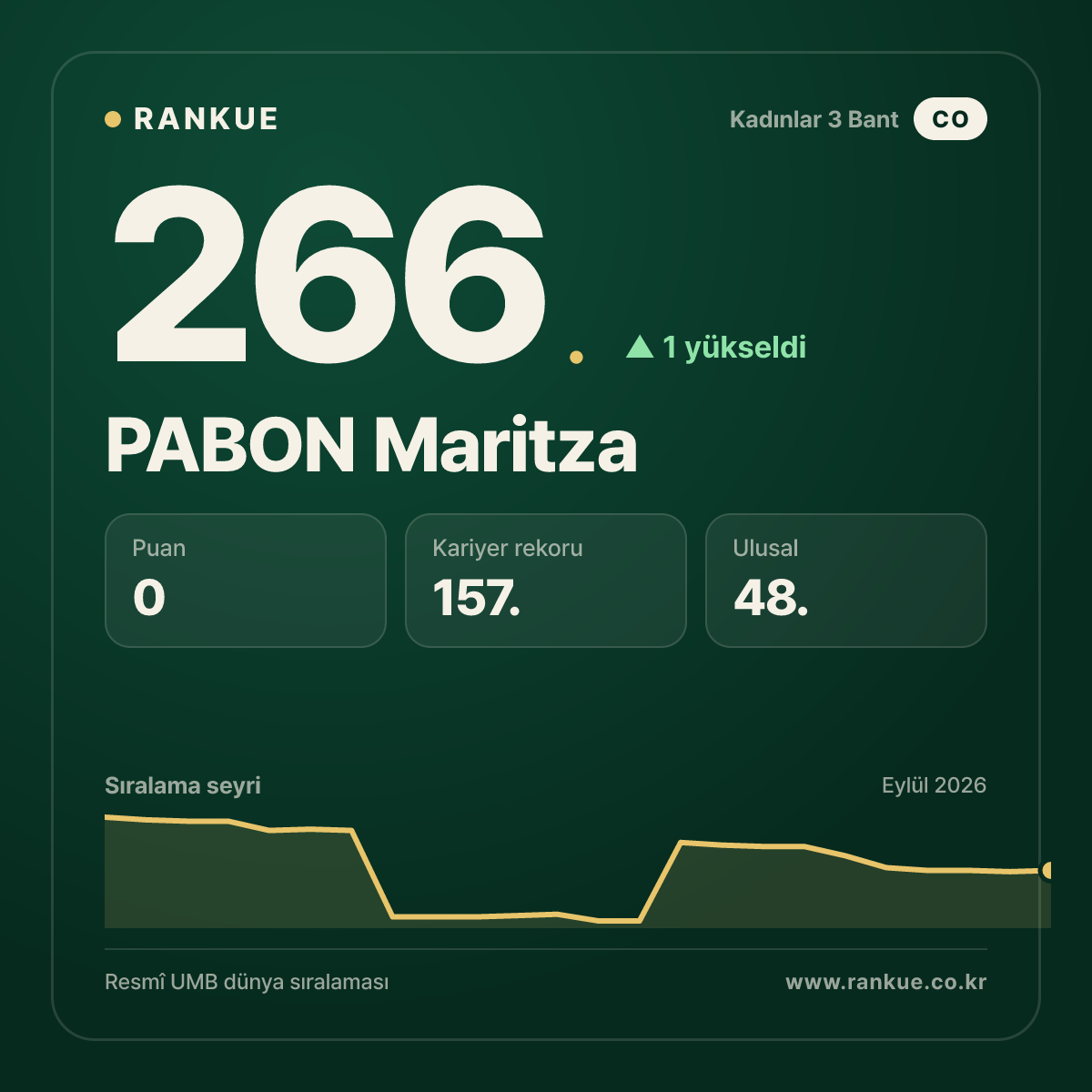 PABON Maritza — 266.