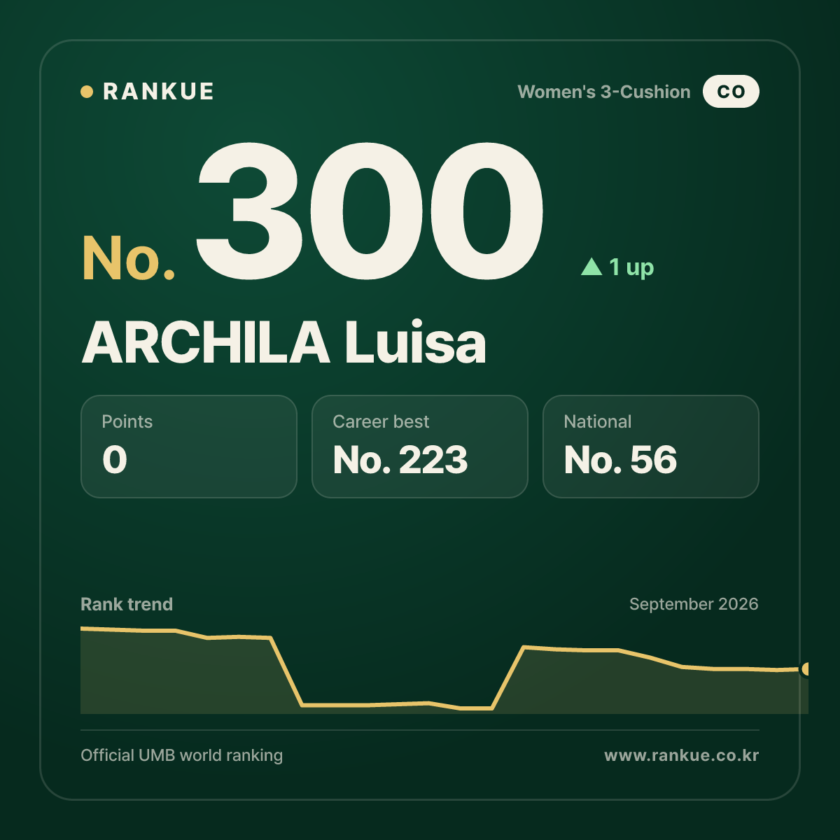 ARCHILA Luisa — No.300