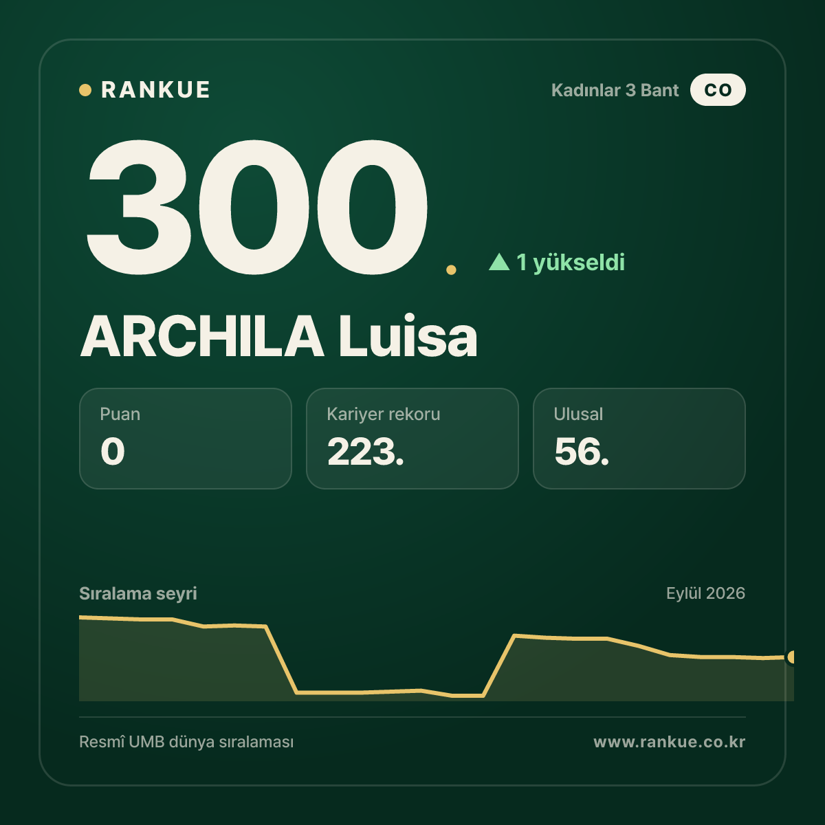 ARCHILA Luisa — 300.