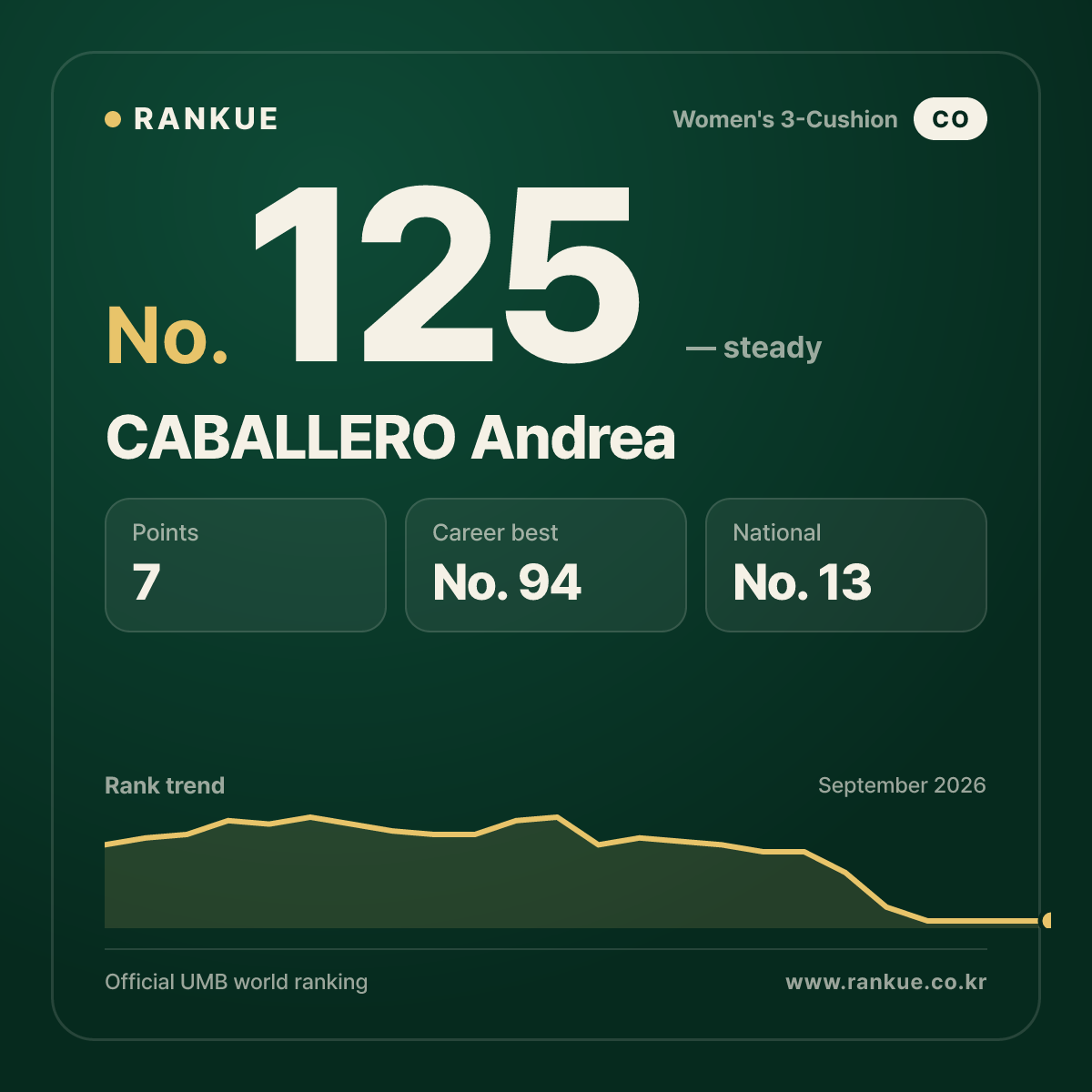 CABALLERO Andrea — No.125