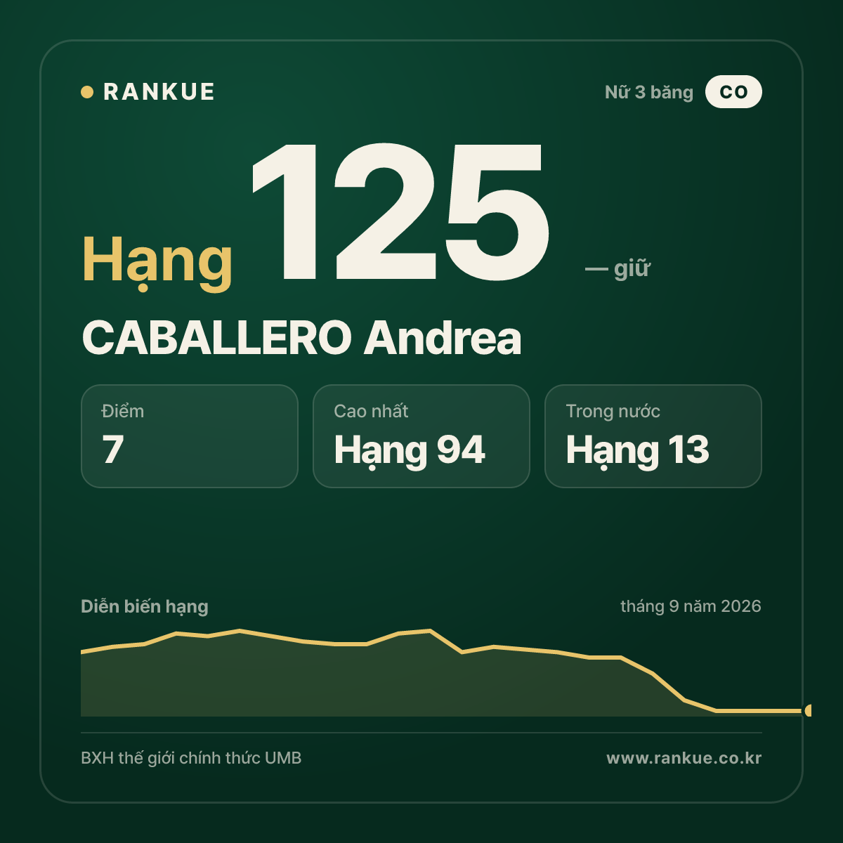 CABALLERO Andrea — hạng 125
