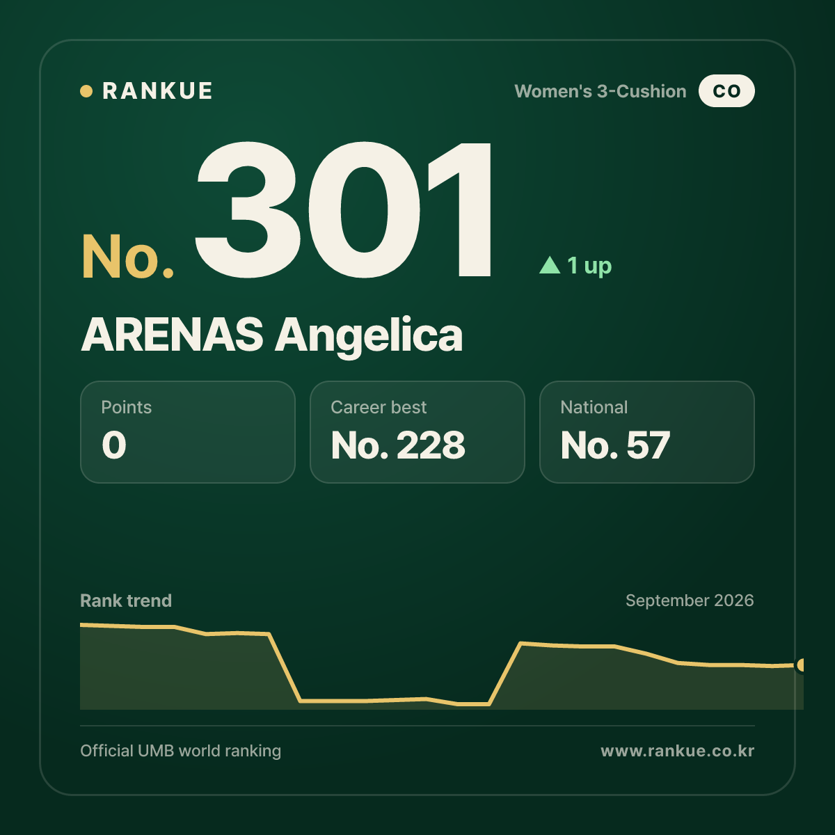 ARENAS Angelica — No.301