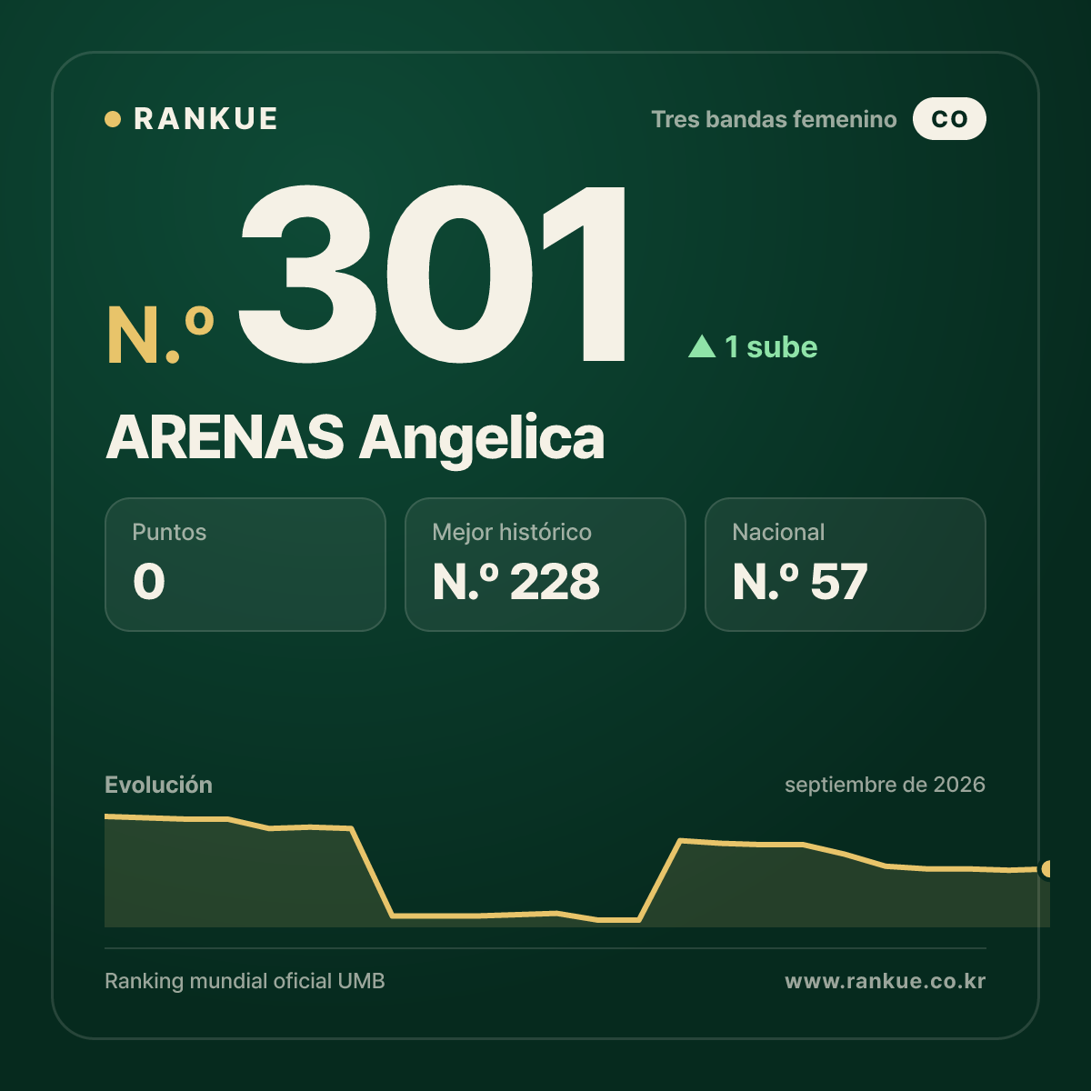 ARENAS Angelica — N.º 301