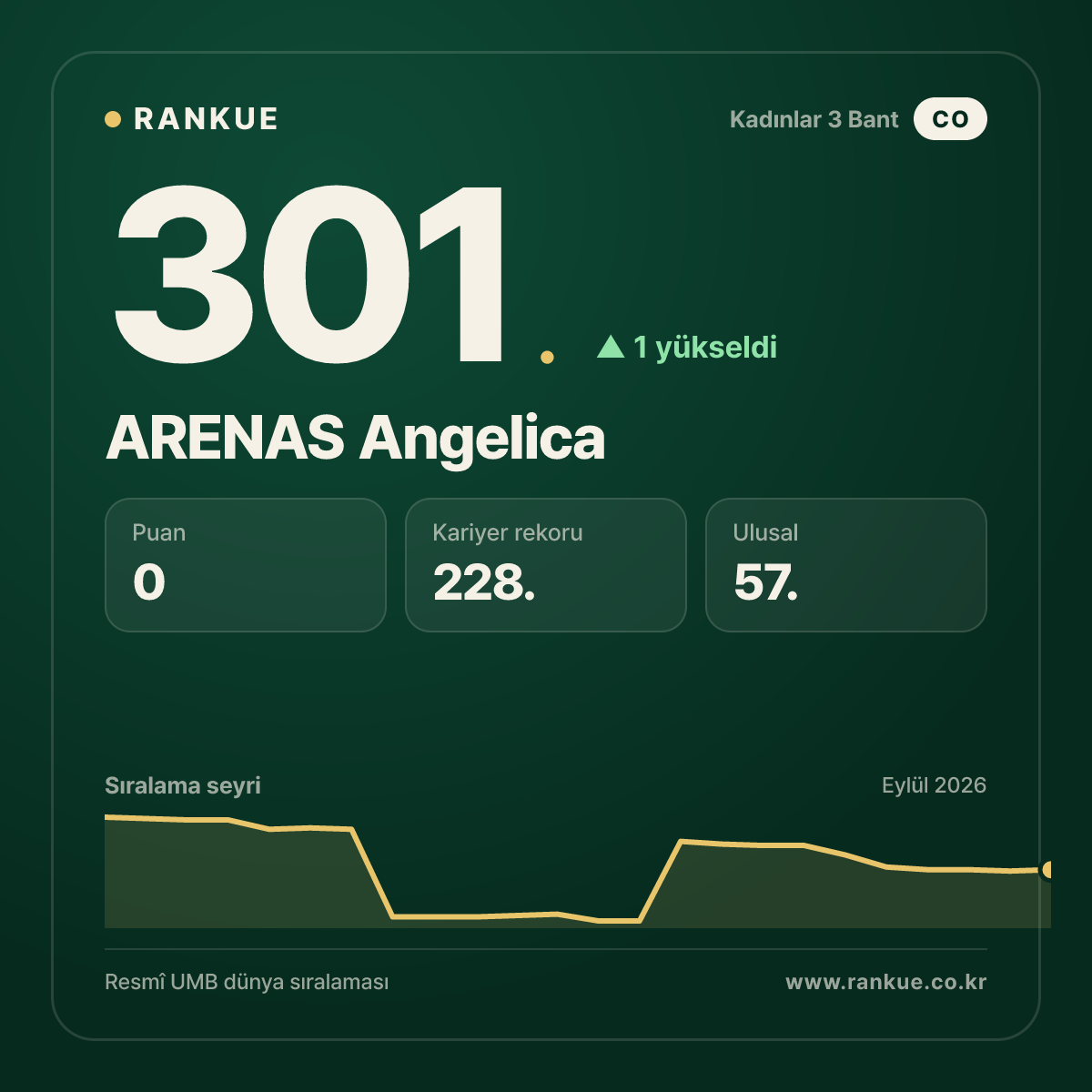ARENAS Angelica — 301.