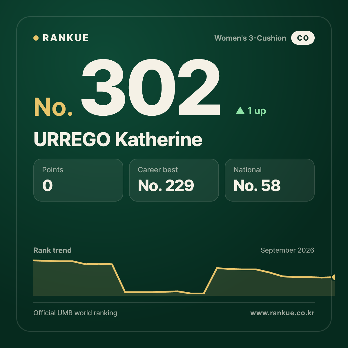 URREGO Katherine — No.302