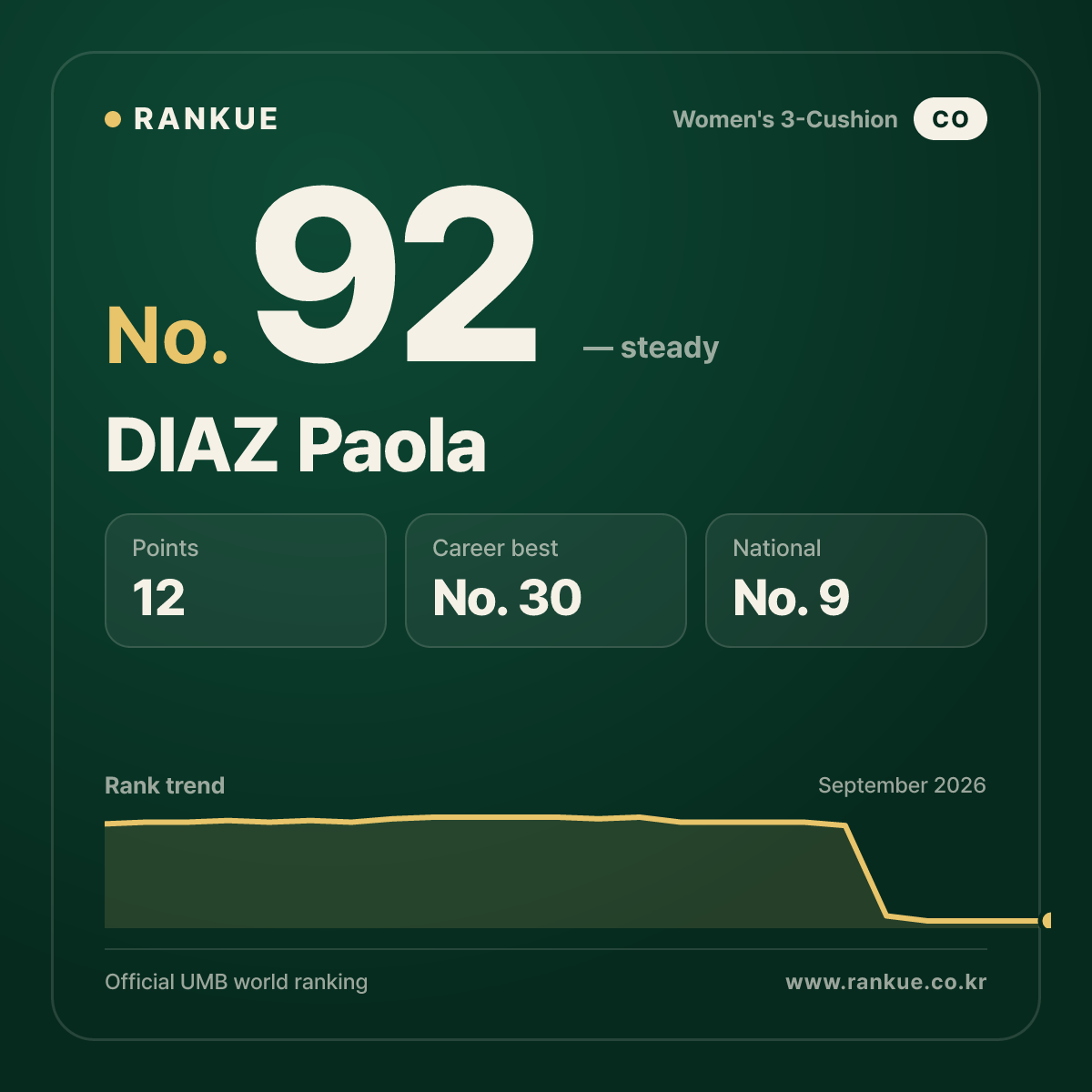 DIAZ Paola — No.92