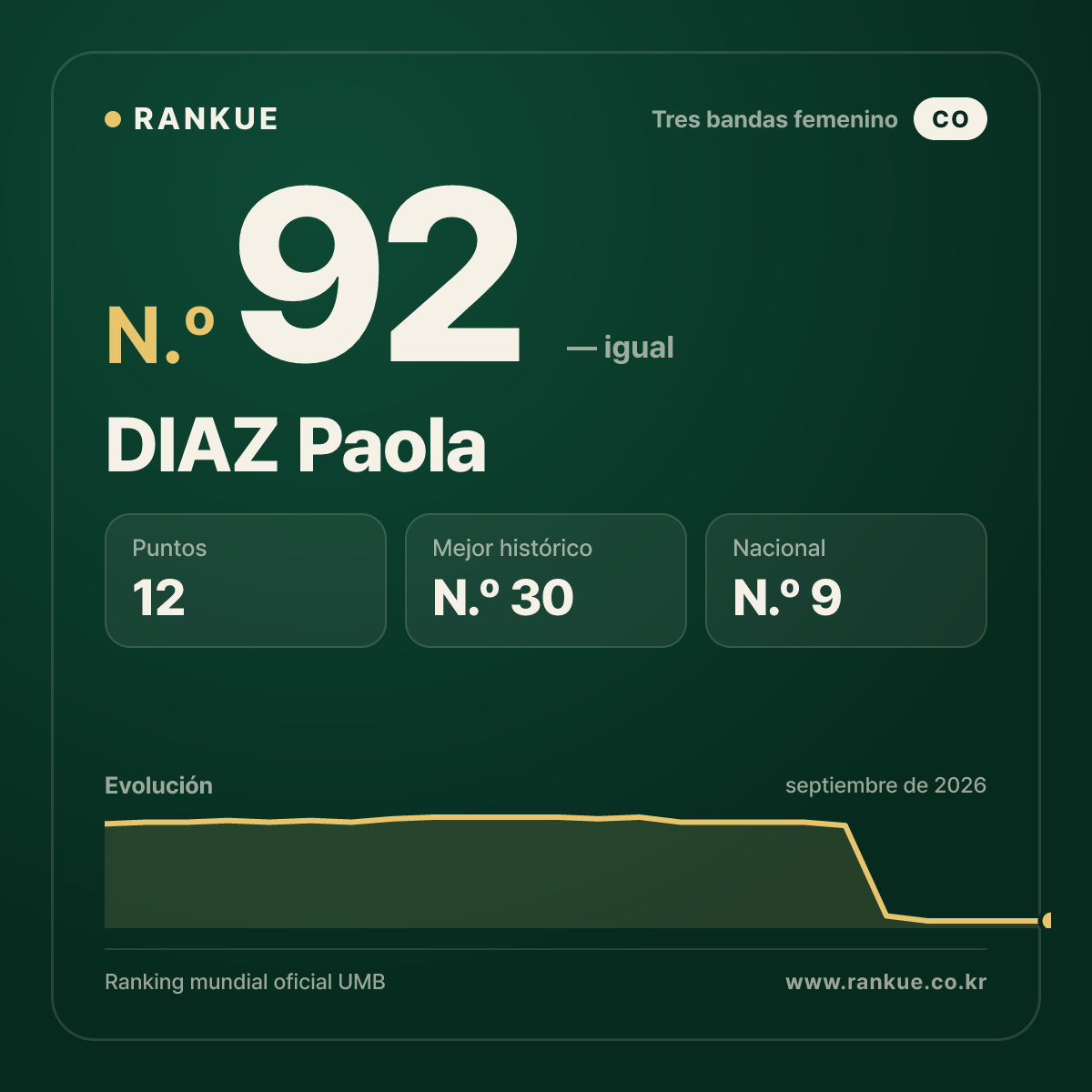 DIAZ Paola — N.º 92