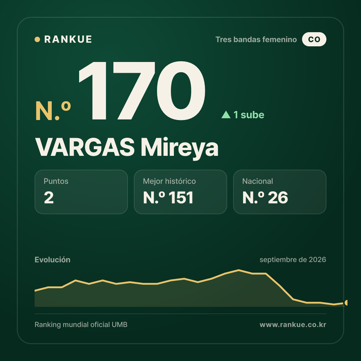 VARGAS Mireya — N.º 170