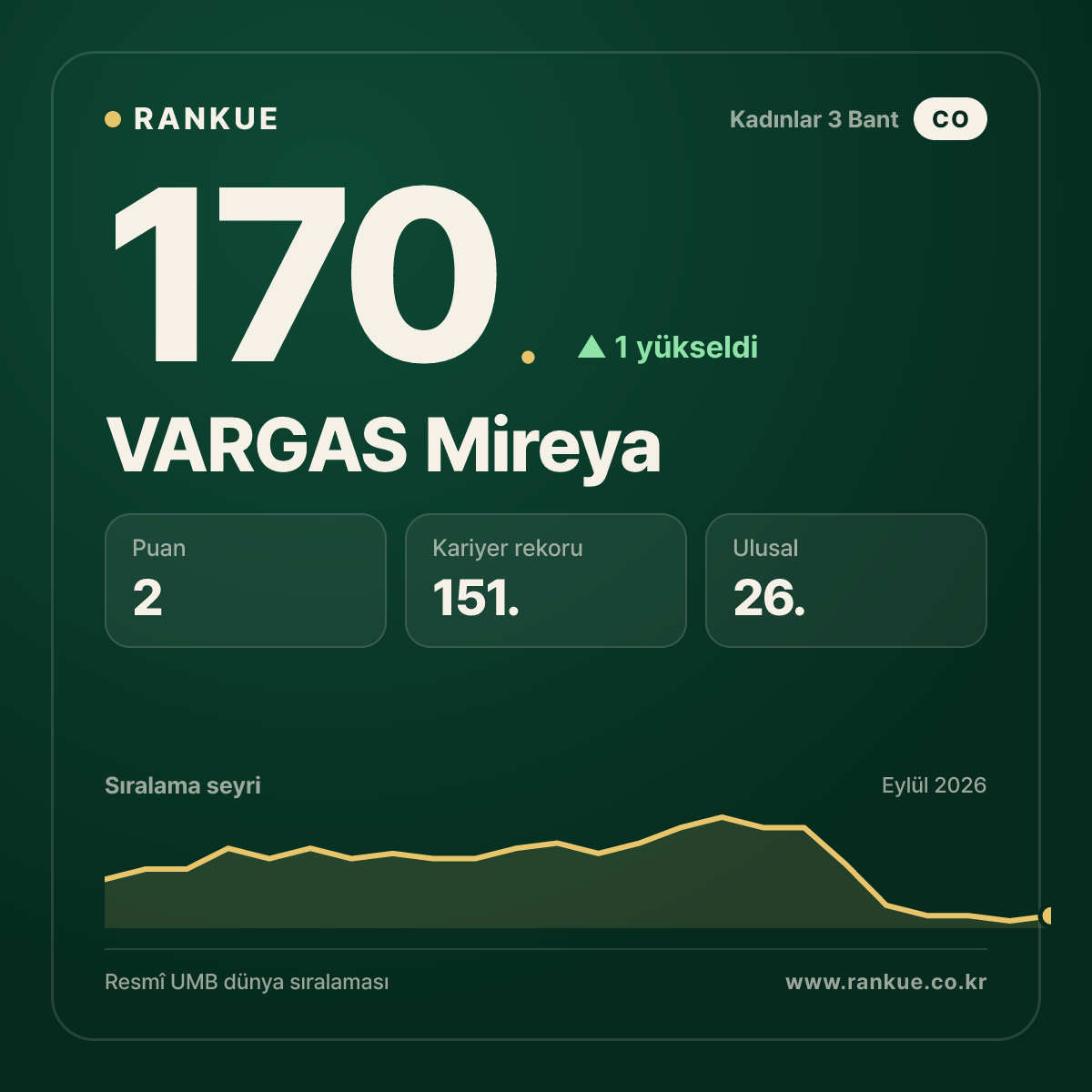 VARGAS Mireya — 170.