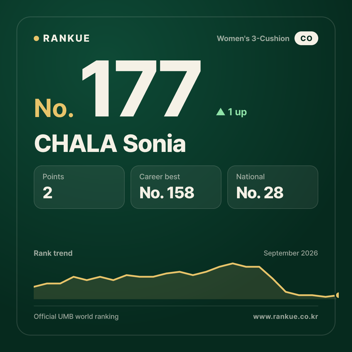 CHALA Sonia — No.177