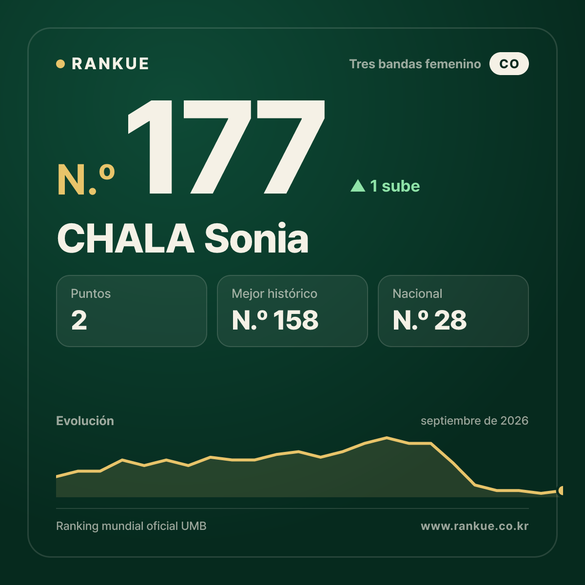 CHALA Sonia — N.º 177