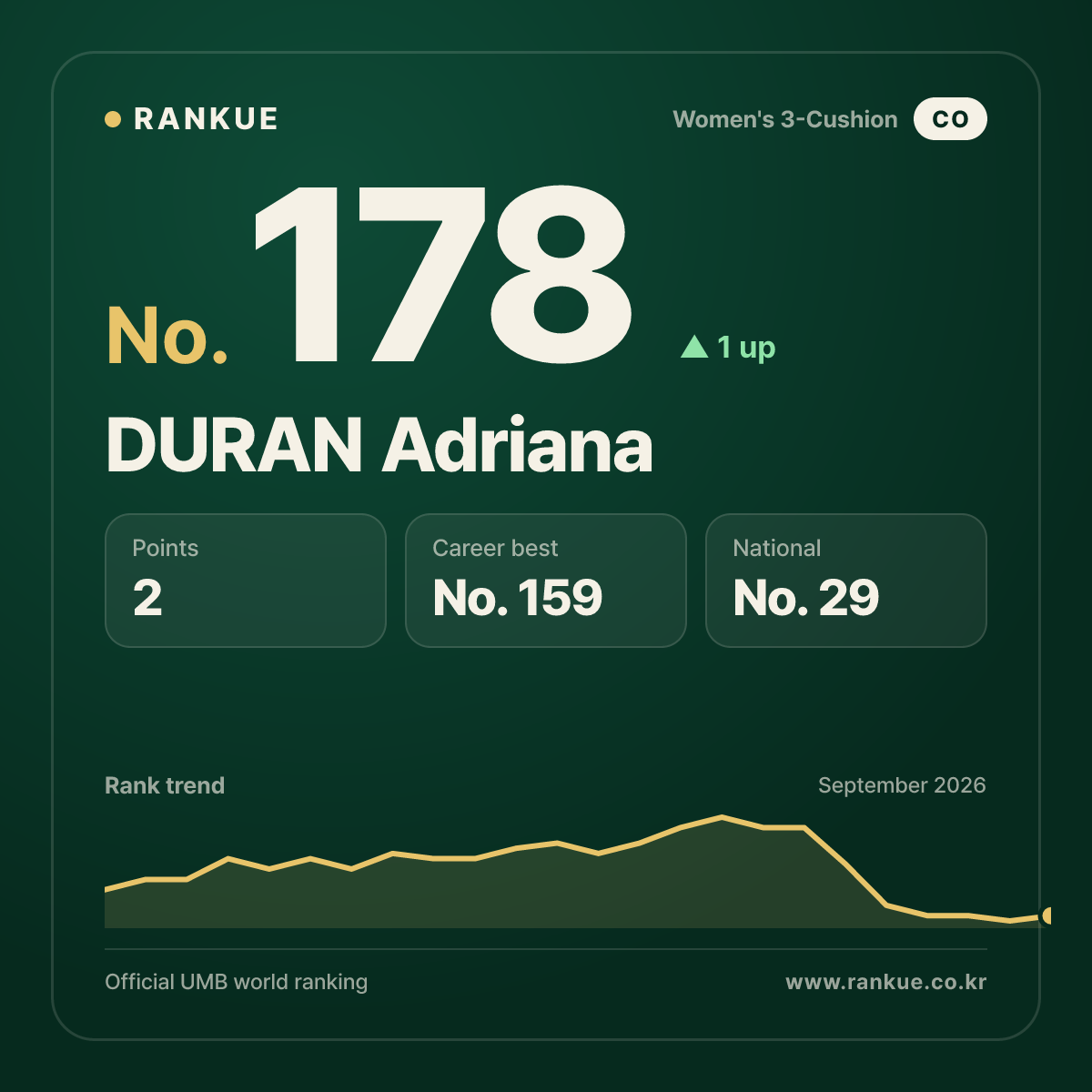 DURAN Adriana — No.178