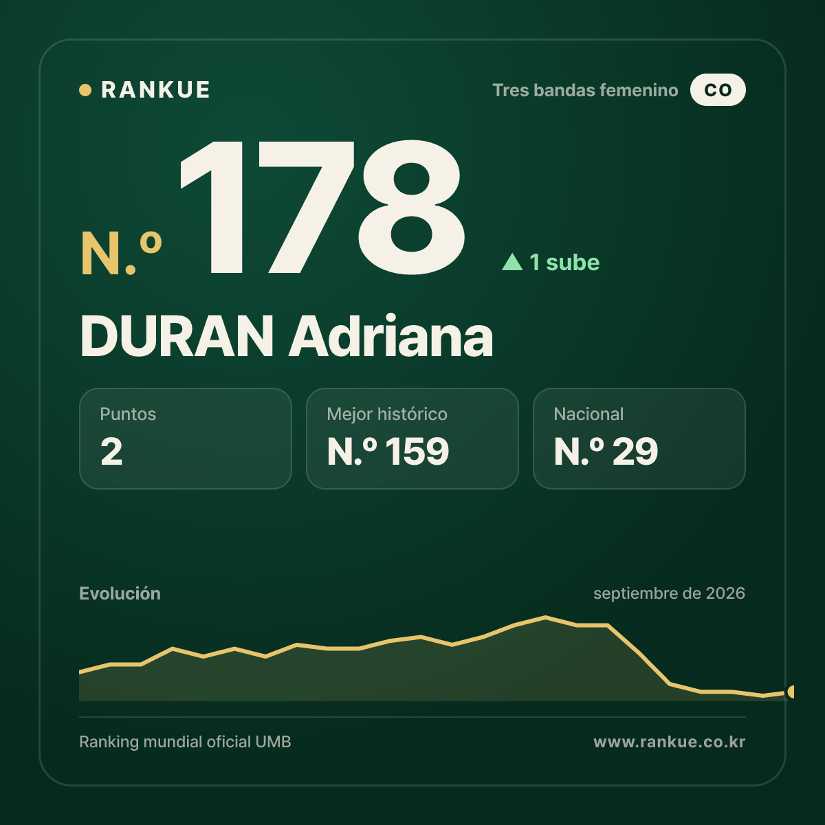 DURAN Adriana — N.º 178