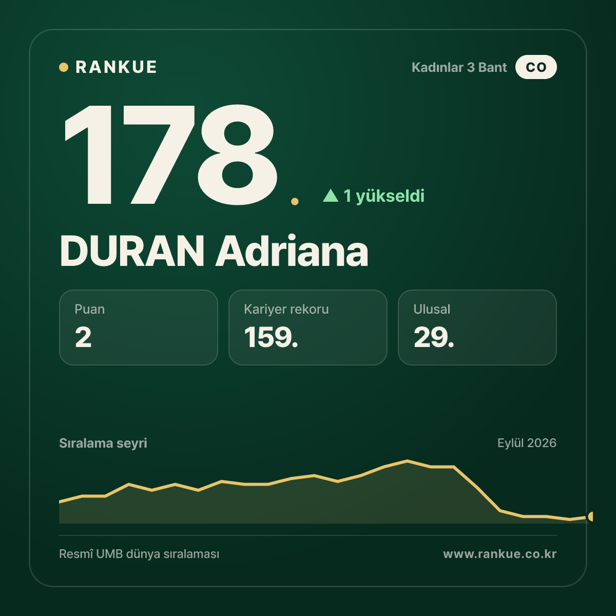 DURAN Adriana — 178.