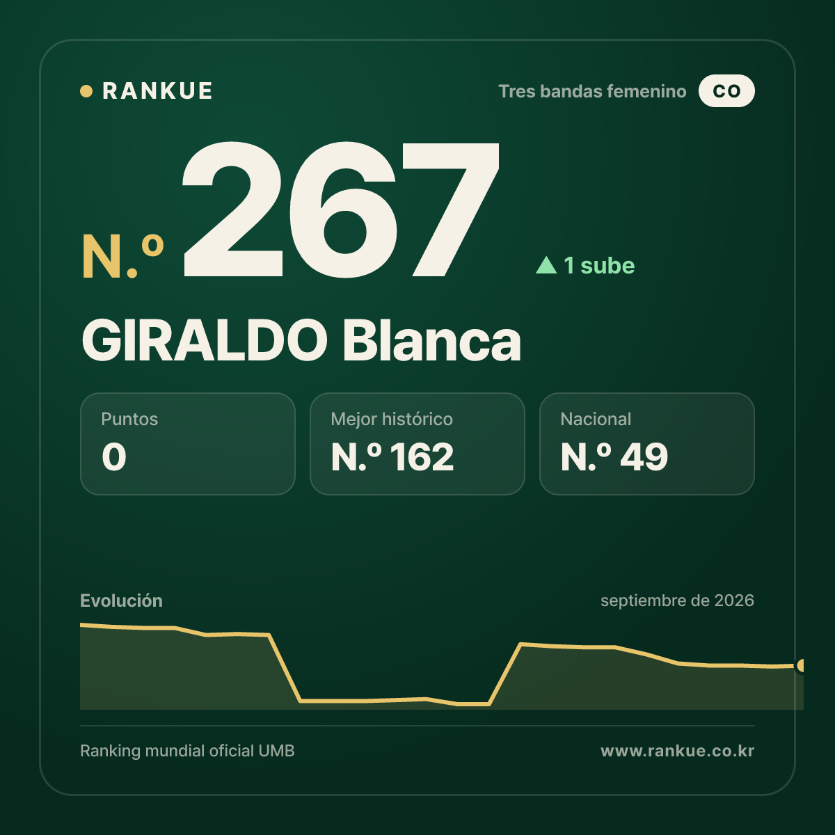 GIRALDO Blanca — N.º 267