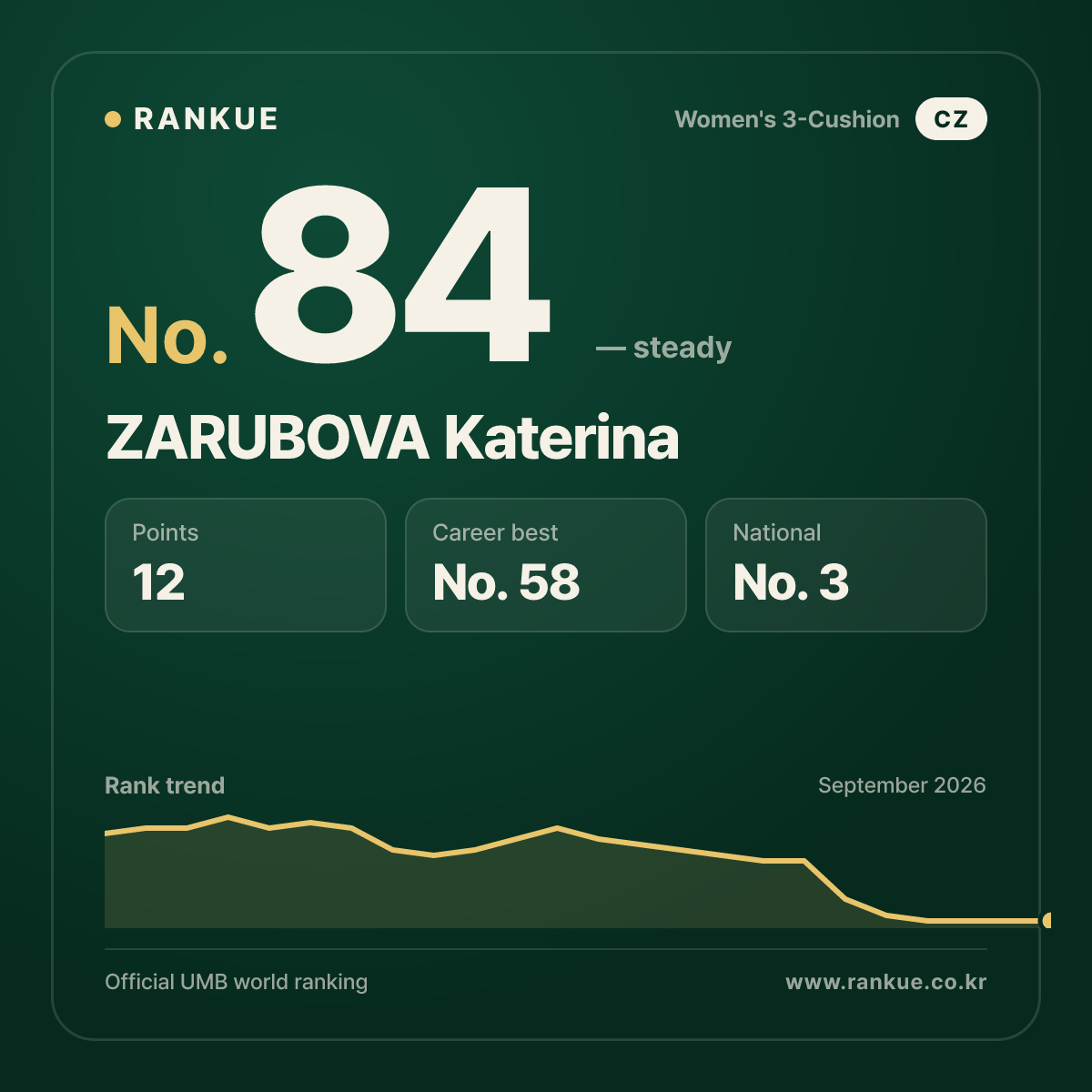 ZARUBOVA Katerina — No.84