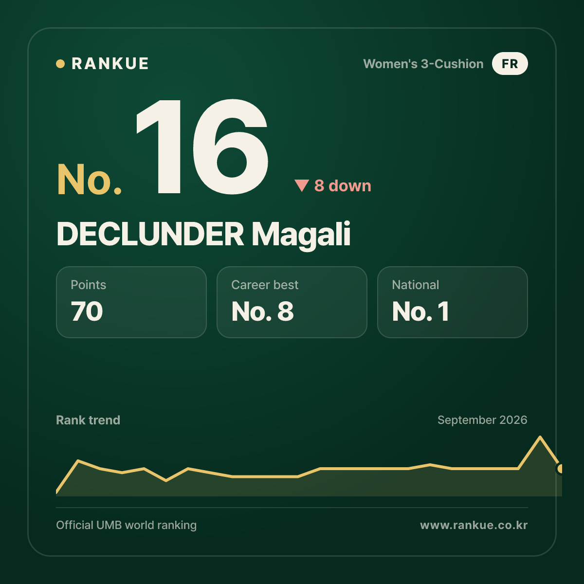 DECLUNDER Magali — No.16